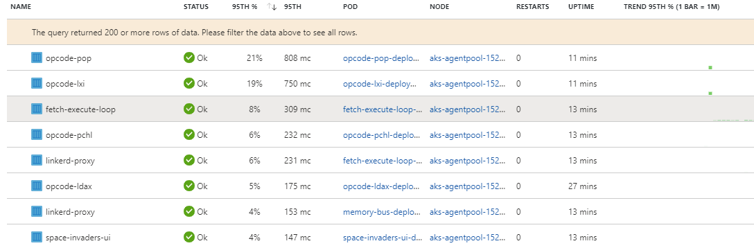 Space Invaders Pod Metrics